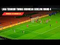 Download Lagu HIGHLIGHTS INDONESIA VS LEBANON (0-0) FRIENDLY MATCH 2025