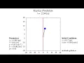 Kapitza s Pendulum