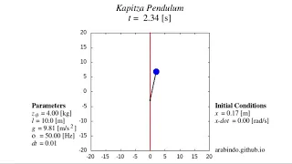Kapitza s Pendulum