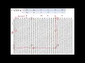 Vigenere Cipher - Explained with an Example
