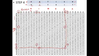 Vigenere Cipher - Explained with an Example