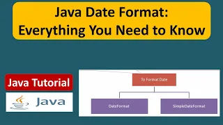 What is Java date format