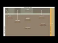 Web Design Basics Dreamweaver Creating Divs
