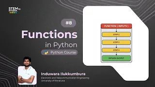 Python Functions in Python