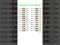 Download Lagu register Color code #4 band रेजिस्टेंस color code