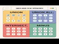 Set Operators in Oracle SQL Union Union All Intersect Minus