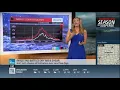 Weather Channel Live Coverage - live radar