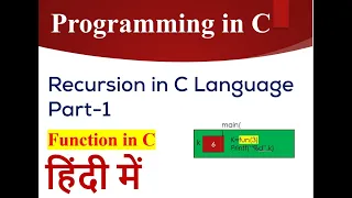 Recursion in C Language Function in C Language C Language Tutorial Rahul Sharma in Hindi
