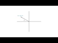 Converting Polar to Rectangular