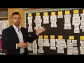 Word Wall in First Grade Building Sight Recognition and Spelling of High-Frequency Words