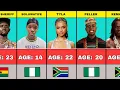 60 Young Celebrities in Africa Their Real Ages and Nationality