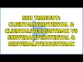 SSH timeout ClientAliveInterval ClientAliveCountMax VS ServerAliveInterval ServerAliveCountMax