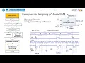 P10 Microcontroller adaptation of FSM Designing a serial transmitter Part 1 specifications