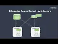 DBmaestro Database Source Control - Architecture