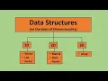 Data Structures Classification in R