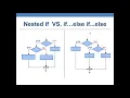 05 C Decision making Part 2 ENG