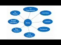 Develop BDD Automation Framework from Scratch Selenium Java Importance of in Automation