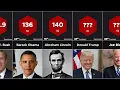 Comparison US Presidents Ranked by IQ Intelligence