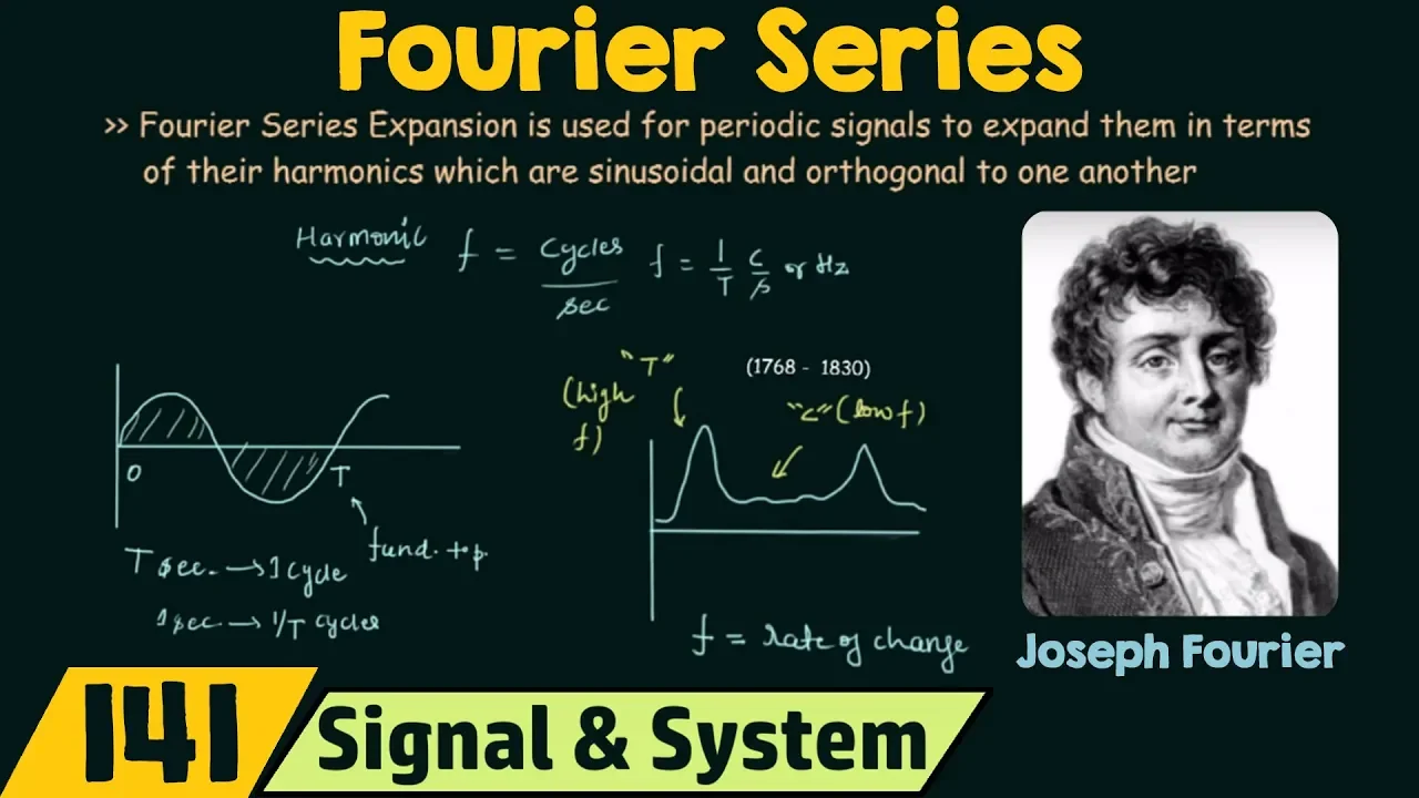 Introduction to Fourier Series