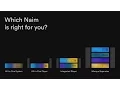 Download Lagu Which Naim is Right for You? | Naim Product Ranges