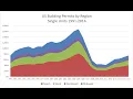 5 Area Plot in Python Time Series Course Visualization Telugu