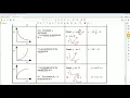 AP Physics 1 lesson on Relationship and Linearization