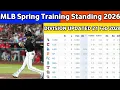 MLB STANDINGS TODAY MLB STANDINGS 2026 SPRING TRAINING AS OF 21 FEB 2026