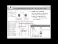 ControlSphere Central Configuration Service Library in Object Oriented Industrial Programming OOIP