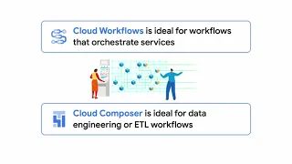 Introducing Google Cloud Workflows Google Data Center
