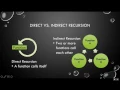 How Recursive Programming Works