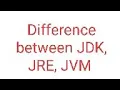 Difference between JDK and JRE and JVM
