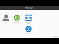 Microservices Development on Azure with Java Overview of the Reviews System packtpub com