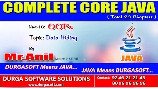 Core Java OOPs Data Hiding