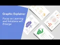Download Lagu Grafische uitleg - Focus op leren en oplossingen zullen samensmelten