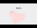 What is Object Oriented Programming OOP GROUP 5 - DFP 30243