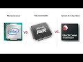 Microprocessor vs Microcontroller vs System on Chip SoC