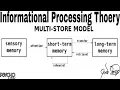 Information Processing Theory