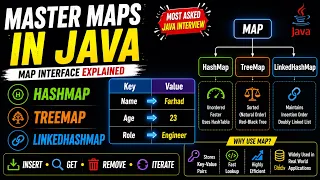 Java Map Interface Java Map Methods HashMap TreeMap LinkedHashMap Data Structures Algorithms