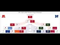 2021 NFL Playoffs Predictions
