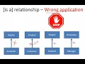 Inheritance in Java - Introduction