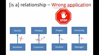 Inheritance in Java - Introduction
