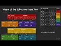 Sub0 1 - Deep Dive