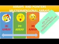 Arrays and Pointers One Dimensional Array