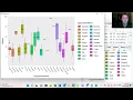 Data Visualization