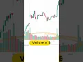 Download Lagu How to Predict Big Market Moves with Volume Contraction! 🚀 #trading #tradingadvice