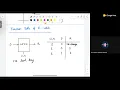 Week 9 Session 1 Quiz 2 Discussion