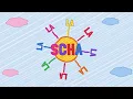 Rumbombe - HÄSSLICHEN (Lyric Video)