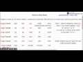 Phonics Cheat Sheet - Long Vowels in American English