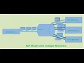 JMS Point to Point model in JMeter PerformanceTestingLearn2Enjoy