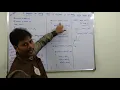 BUBBLE SORT IN C LANGUAGE